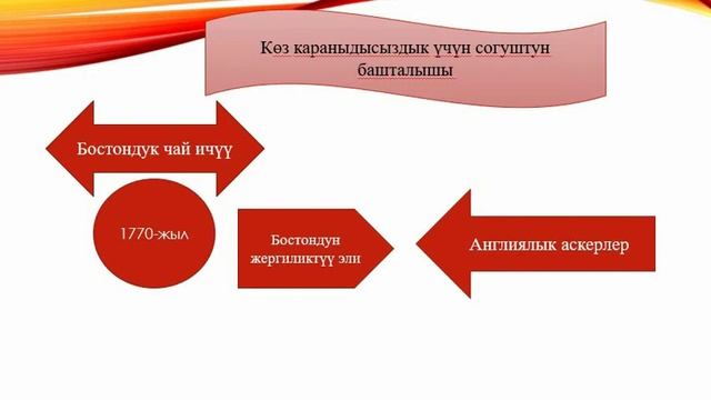 ТҮНДҮК АМЕРИКА 18 КЫЛЫМДА / МАМАТАЛИЕВА ЖУМАГҮЛ смотреть онлайн