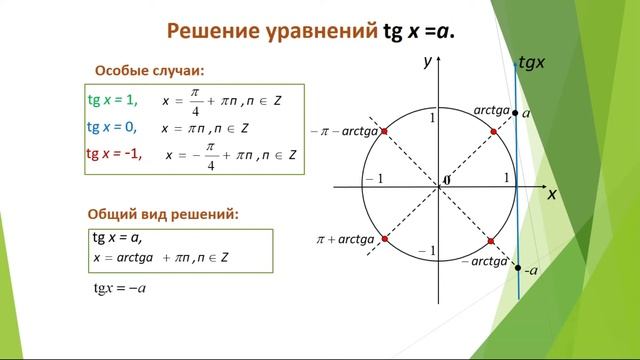 Урок № 16. Тригонометрические уравнения. Виды и методы решения. смотреть онлайн
