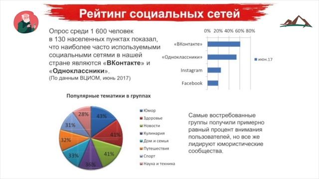 КУРС «КОМПЬЮТЕРНАЯ ГРАМОТНОСТЬ». «СОЦИАЛЬНЫЕ СЕТИ: РЕГИСТРАЦИЯ, ОБЩЕНИЕ, ПОИСК ГРУПП ПО ИНТЕРЕСАМ» смотреть онлайн