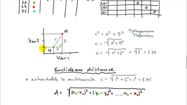 12.1. Distance-based Multivariate Methods (mv690, distance) смотреть онлайн