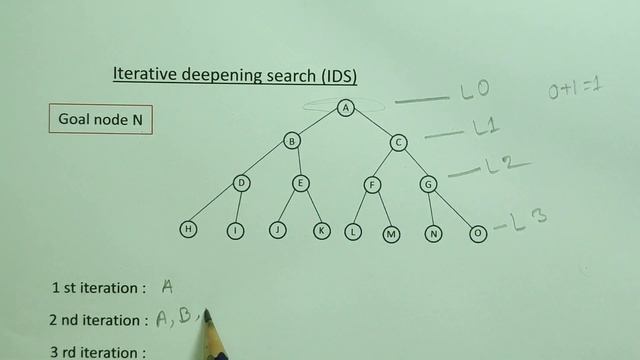 Iterative deepening search algorithm (IDS) || Artificial Intelligence bangla tutorial. смотреть онлайн