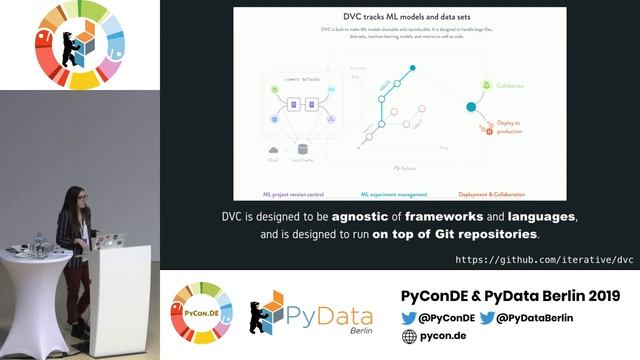 Alessia Marcolini: Version Control for Data Science | PyData Berlin 2019 смотреть онлайн