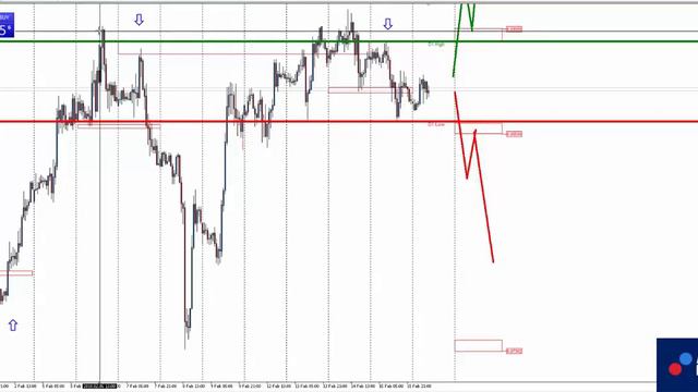 Аналитика рынка форекс на 16 февраля: EURUSD, GBPUSD, GOLD, Brent, DAX30, Биткоин смотреть онлайн