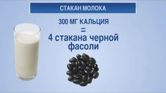 Занимательная инфографика. Польза стакана молока #тюменское_время смотреть онлайн