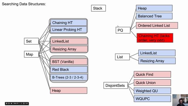 Lecture 4 Video 4 : Data Structures Summary смотреть онлайн
