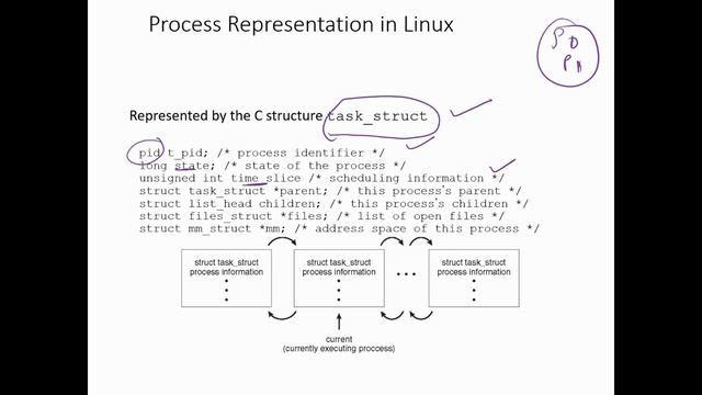Placement Preparation Series 2023 | Operating Systems By Abraham Silberschatz | Processes смотреть онлайн