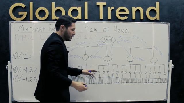 6. Мэтчинг бонус - чек от чека. Маркетинг план Global Trend Company. Руслан Мергалиев. смотреть онлайн