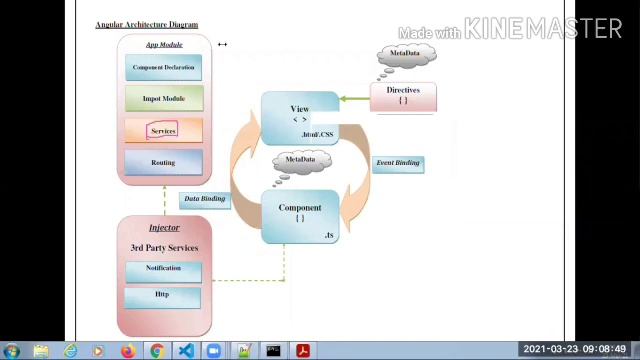 Angular Architecture смотреть онлайн