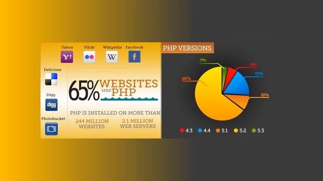 PHP Website Development Company - IndiaNIC смотреть онлайн