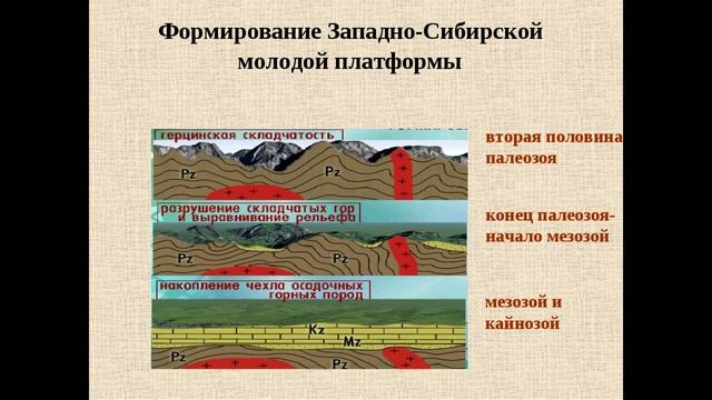 Общая структура нефтегазаносных территорий