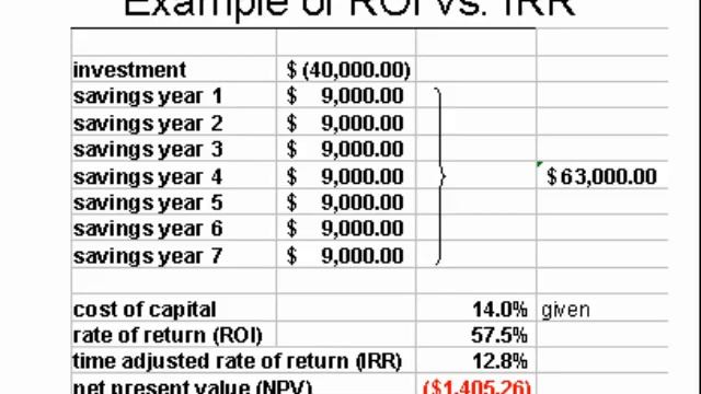 How to solve for ROI, IRR and NPV смотреть онлайн