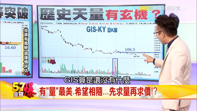 習近平心腹王岐山開嗆！中美談判最終戰？美國芯片股 「王者歸來」八國聯軍5G堵華為？陸股「一支穿雲箭」 中美貿易戰變助力？《５７金錢爆》2019.0125 смотреть онлайн
