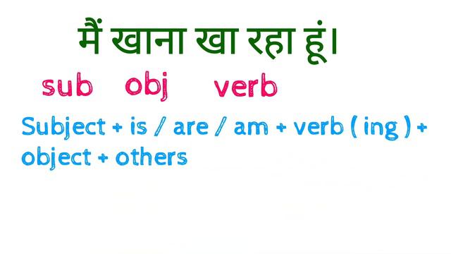 PRESENT CONTINUOUS TENSE ENGLISH SPEAKING CLASS смотреть онлайн