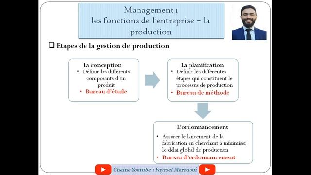 Vidéo 7 | Management 1- la fonction de la production смотреть онлайн