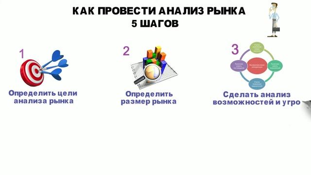 Mini Mba | Как провести анализ рынка | Mba смотреть онлайн