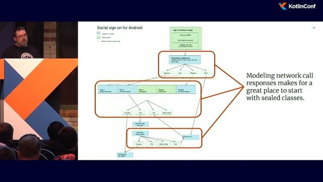 KotlinConf 2018 - Sealed Classes Opened My Mind: How We Use Kotlin to Tame State at Etsy by Patrick смотреть онлайн