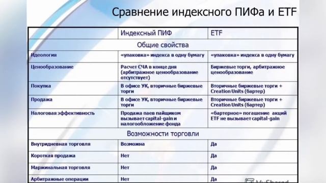 ЧТО ТАКОЕ ETF?! Отличия от ПИФов