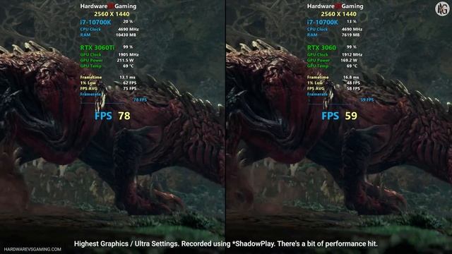 GeForce RTX 3060 Ti vs RTX 3060 | 10-Game Comparison, Ft. GALAX EX Graphics Card смотреть онлайн