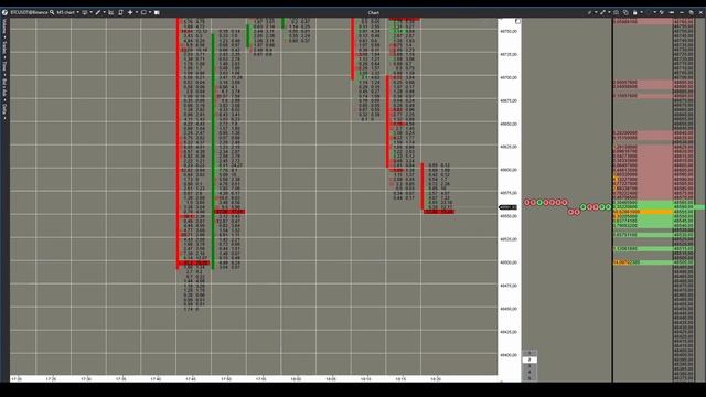 Scalping DOM - новый конкурент TigerTrade / Cscalp или что-то другое?