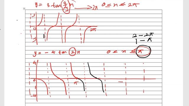 FLY HIGH - SKETCH GRAPH TRIGONOMETRY смотреть онлайн