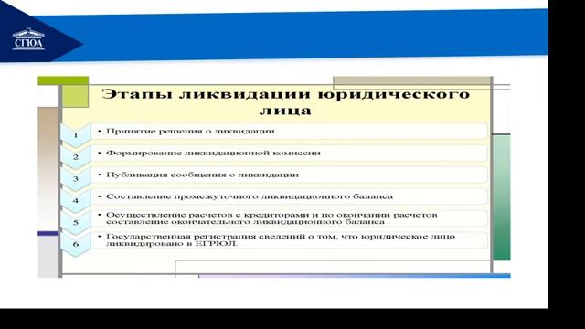 Тема 4 Юридические лица смотреть онлайн