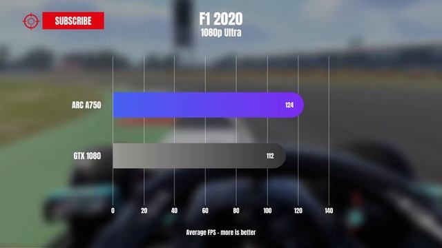 Intel Arc A750 VS GTX 1080 - Intel Arc gpu benchmark in 11 games 1080p 1440p 4K смотреть онлайн
