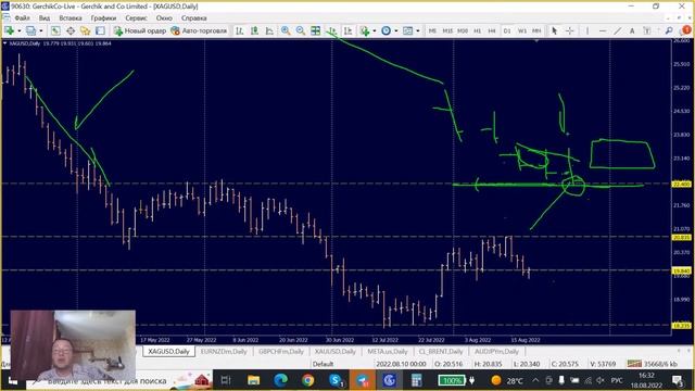 Поджатие ценового уровня и слом поджатия | Трейдинг обучение