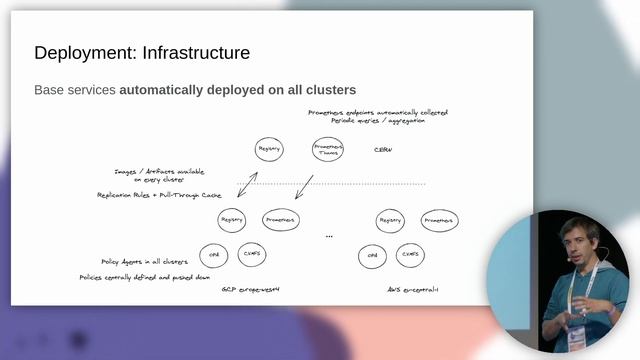Simplifying Cloud Bursting using Cloud Native projects - Ricardo Rocha - Swiss Cloud Native Day 202 смотреть онлайн
