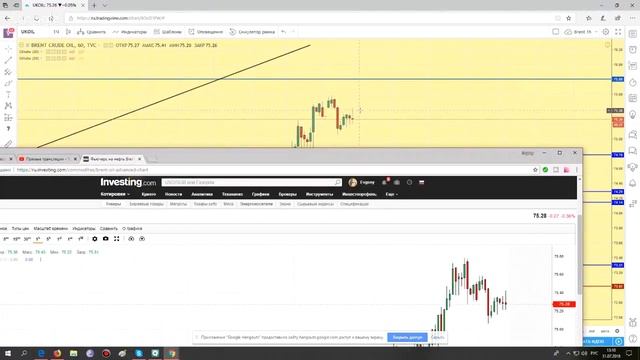 Обзор Brent Si RTS Eur\usd BTC 31.07.18 Научиться читать рынок. Технический анализ графиков.