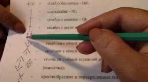 Урок 1  Условные обозначения для вязания крючком