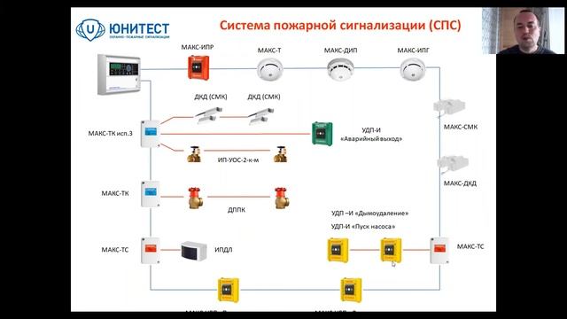 Часть 4. Типовые проектные решения для многоквартирных жилых домов с учетом требований нового СП. смотреть онлайн