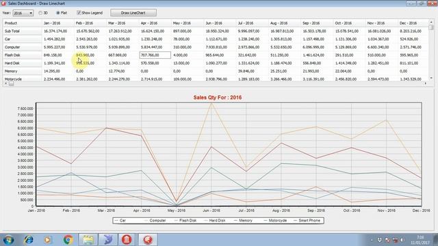 How To Draw Line Chart From Delphi Using Teechart And MySQL смотреть онлайн