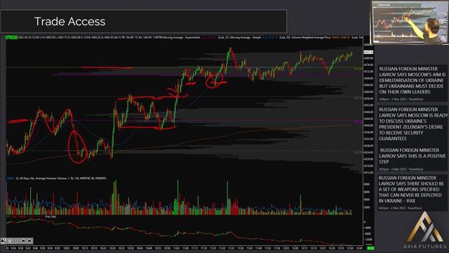 Day Trading Momentum [LIVE TRADING EXAMPLE] смотреть онлайн