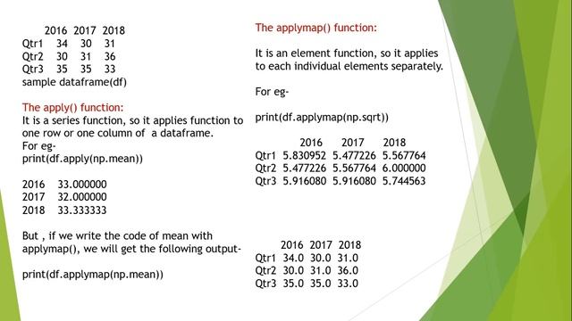 Class12, Informatics Practices, ch-2(python pandas) part-4 смотреть онлайн