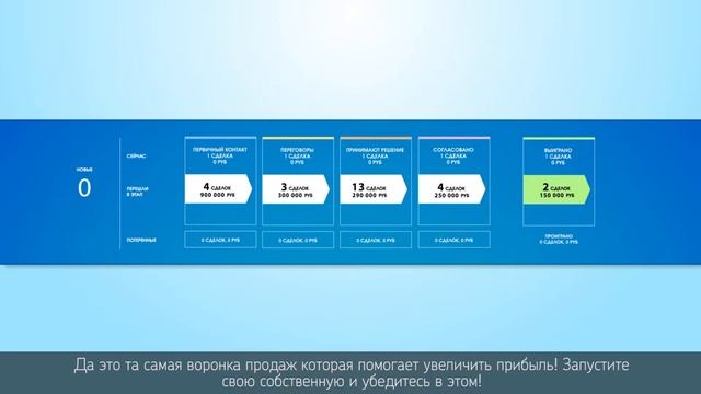 Интеграция Виртуальной АТС Ростелеком с amoCRM смотреть онлайн