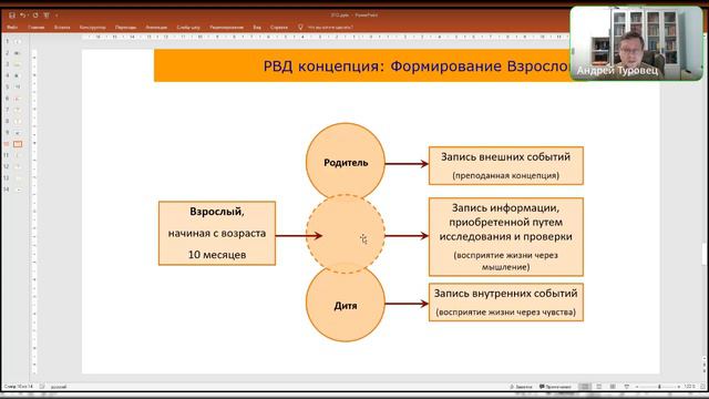 Что такое ЭГО ?