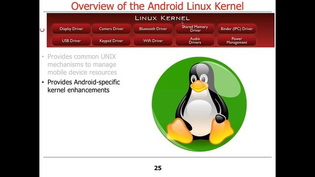 Overview of Android Layers (Part 1) смотреть онлайн