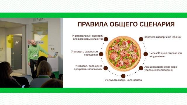«Как мобильные пуши и RFM-анализ помогают возвращать 34% новых клиентов» — Foodband, клиент Mindbox