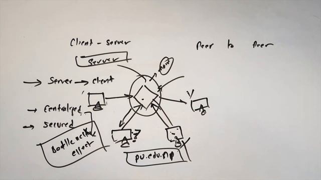 Client-Server VS Peer-to-Peer Network with example || Day 6 || Readersnepal смотреть онлайн