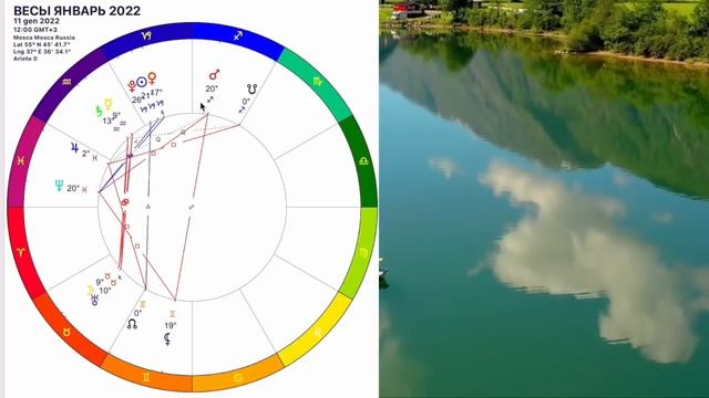 ВЕСЫ! МАГИЧЕСКИЙ ЯНВАРЬ 2022/ВЕСЫ ГОРОСКОП на ЯНВАРЬ 2022 года/Новолуние и Полнолуние в Январе 2022 смотреть онлайн