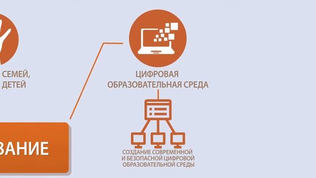 06 Национальный проект - Образование смотреть онлайн