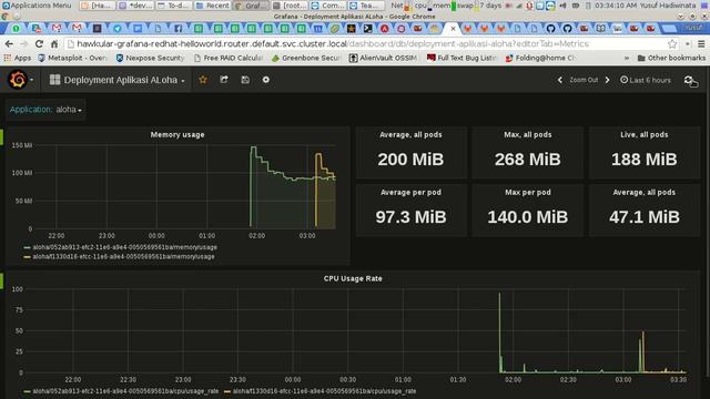 Yusuf: OpenShift + Hawkular Metrics dan Grafana = powerful monitoring system for microservices смотреть онлайн
