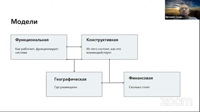 Евгений Скориков. Ит-аналитик, чем его работа ценна для бизнеса? смотреть онлайн