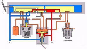 Кран машиниста №395 ( 2 положение-зарядка)