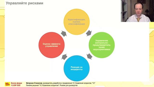 Линейка 1С:Управление холдингом: резюме для руководства. смотреть онлайн
