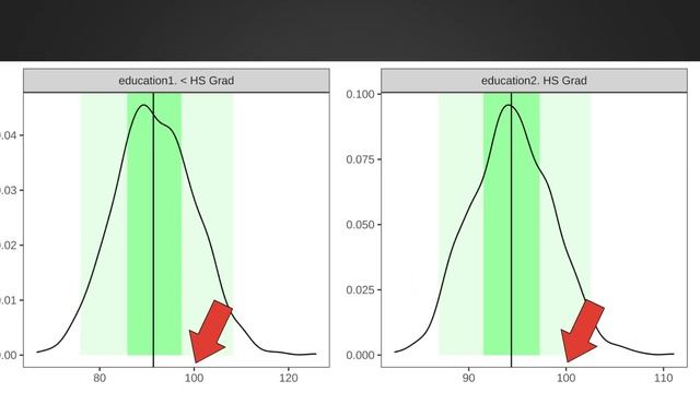 4 Reasons Non-Parametric Bootstrapped Regression (via tidymodels) is Better then Ordinary Regressio смотреть онлайн