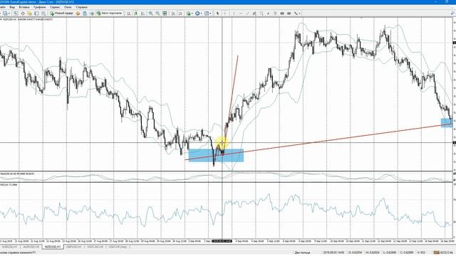 Перекупленность и перепроданность! смотреть онлайн
