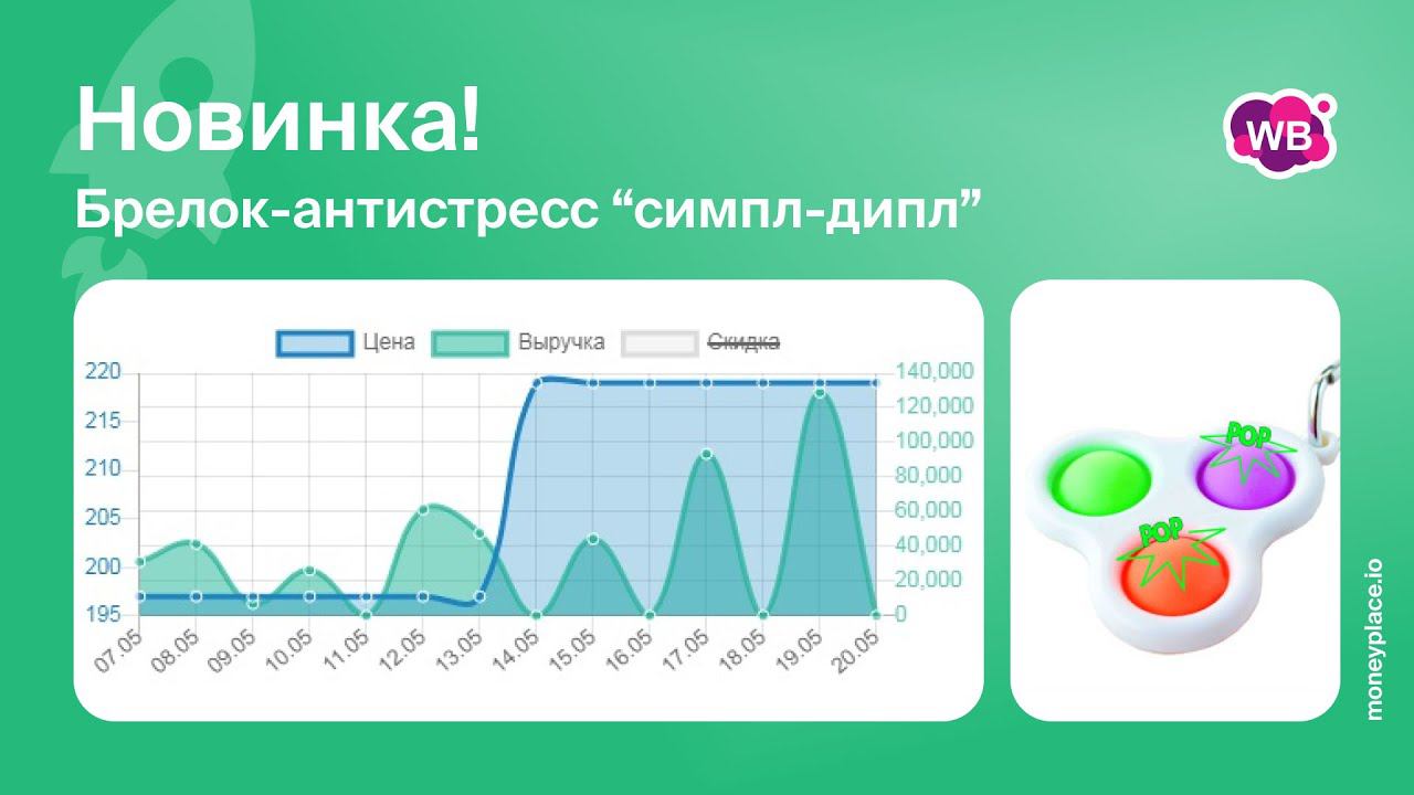 Продажи брелка антистресс 