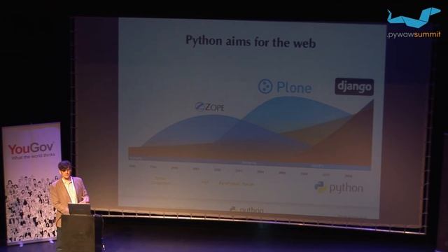 Marc-André Lemburg: The Python Community - Present, Past and Future - PyWaw Summit 2015 смотреть онлайн