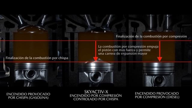 SKYACTIV-X: cómo funciona el revolucionario nuevo motor de Mazda смотреть онлайн
